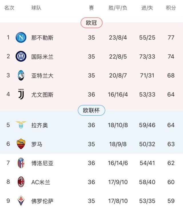 【意甲】穆阿尼破门卡卢卢红牌，拉齐奥绝平十人尤文